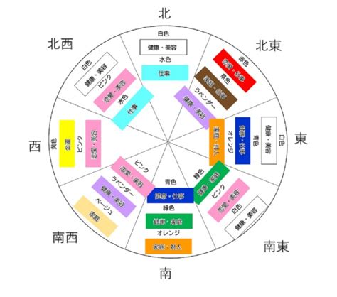 壁紙 風水|リビングの風水は壁紙で開運！方位に合う壁紙の色で。